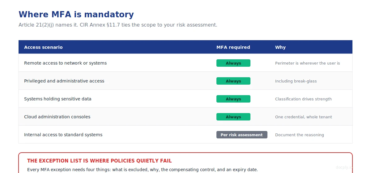 Table showing where multi-factor authentication is mandatory by access scenario