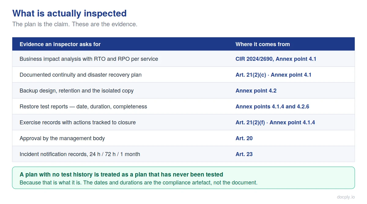 Disaster recovery evidence mapped to NIS-2 Article 21 and the Implementing Regulation