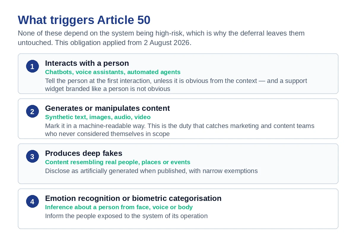 The four situations that trigger Article 50 transparency obligations under the EU AI Act