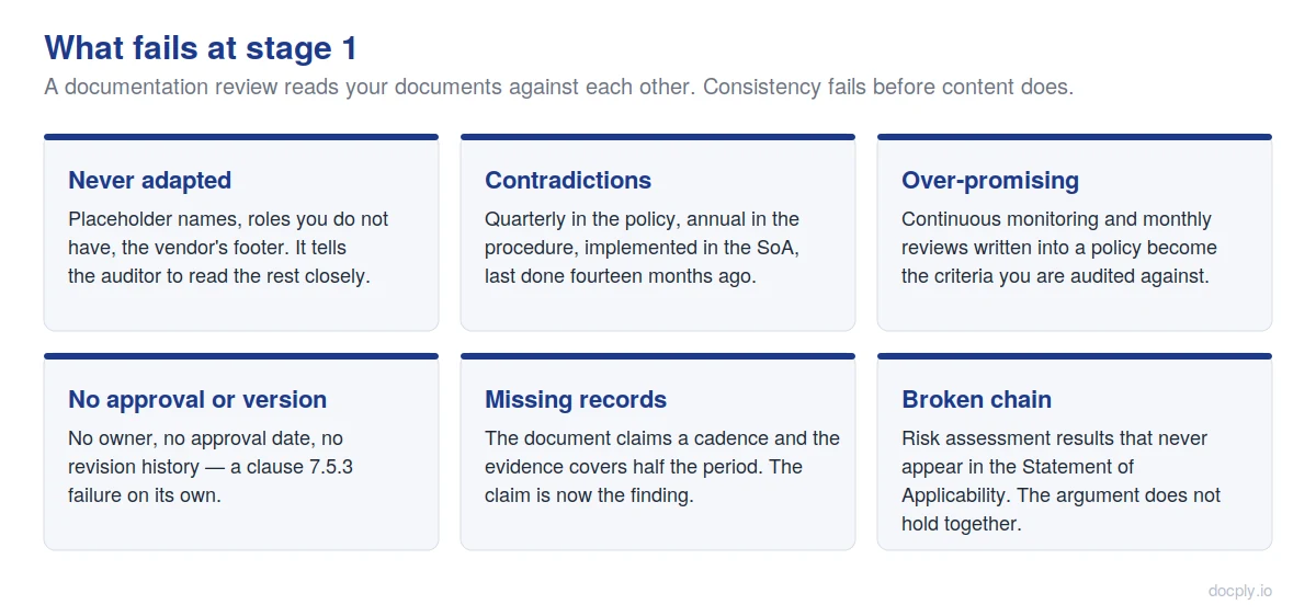 Six documentation findings that commonly appear at a stage 1 audit