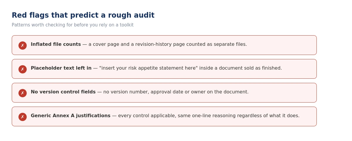 Red flags that predict a rough audit in an ISO 27001 toolkit
