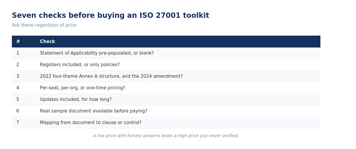 Seven checks before buying an ISO 27001 toolkit