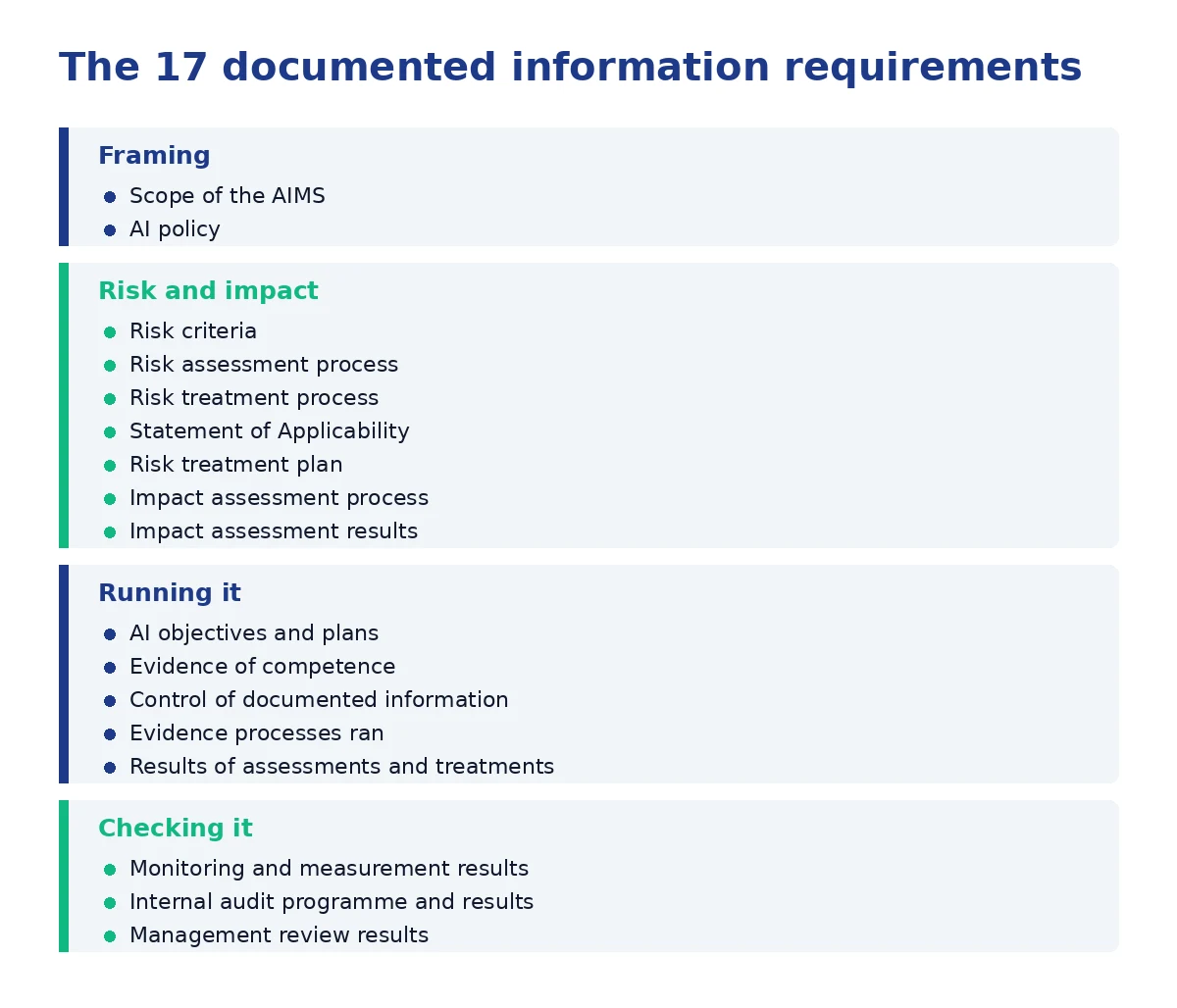The 17 documented information requirements