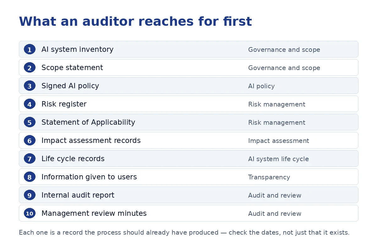 What an auditor reaches for first