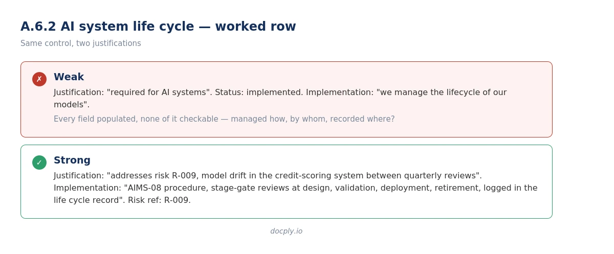 ISO 42001 Statement of Applicability worked row example, weak versus strong justification